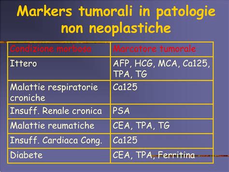 marker tumoral plamani|Markeri tumorali plamani – Indicatori pentru cancerul pulmonar